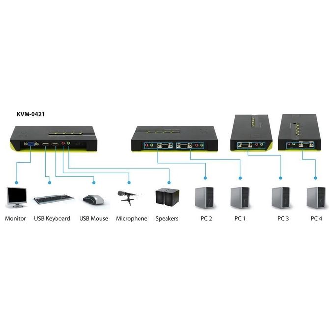 LevelOne KVM-0421 Switch KVM USB 4 Porte con Supporto Audio Risoluzione 2048 x 1536 Pixel colore Nero Verde