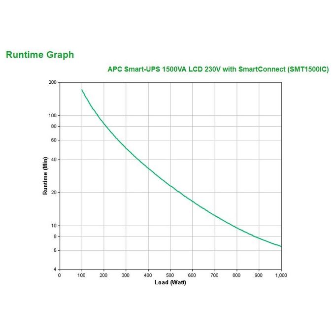 APC SMT1500IC Gruppo di continuita' UPS Smart-UPS 1500VA LCD 230V 10 prese