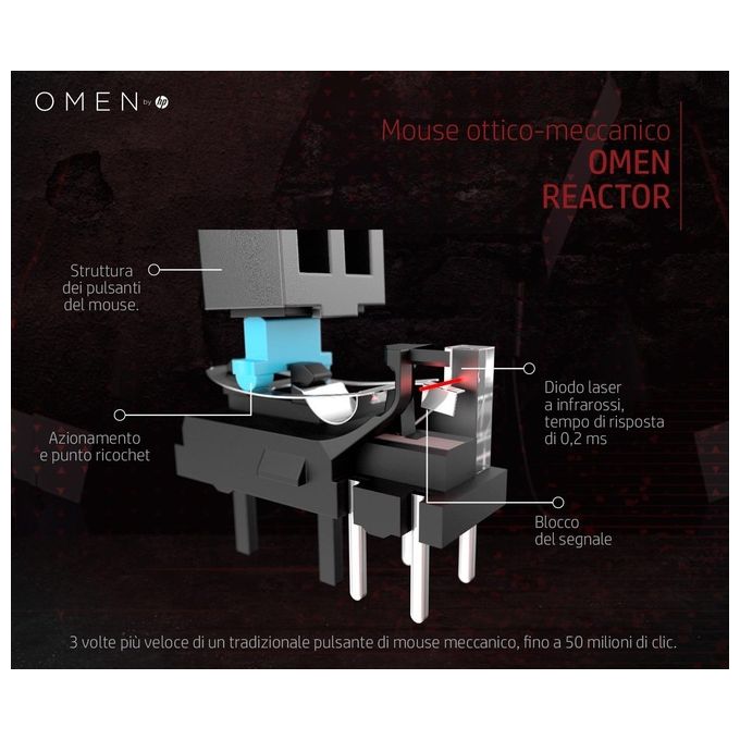 HP Omen Reactor Mouse Gaming