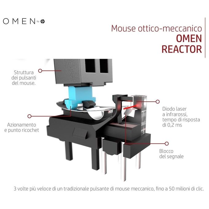 HP Omen Reactor Mouse Gaming