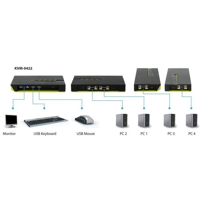 LevelOne KVM-0422 Switch KVM USB a 4 porte con risoluzione 2048 x 1536 colore Nero Verde