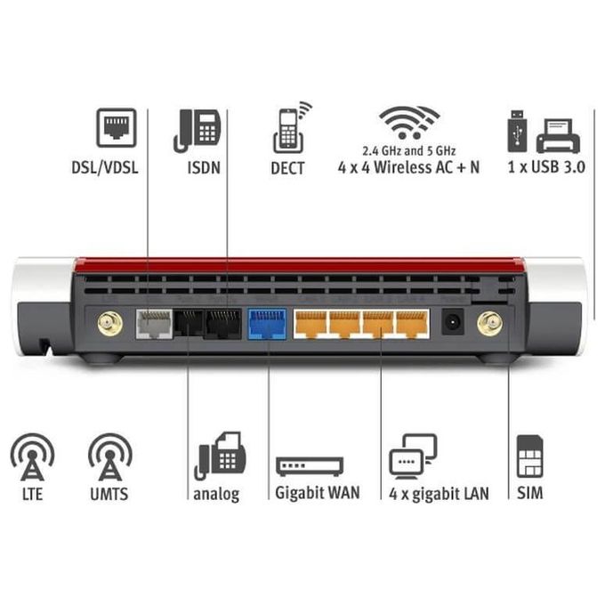 Fritz! box 6890 Router Ac+N 2533 Adsl-Vdsl-Lte 4G International