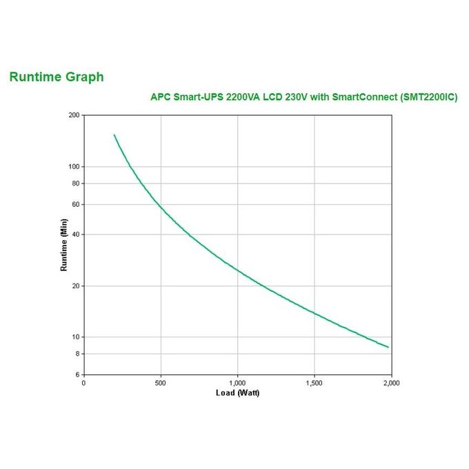 APC SMT2200IC Smart-ups Gruppo di continuita' 2200VA lcd 230v 8 uscite Smartconnect