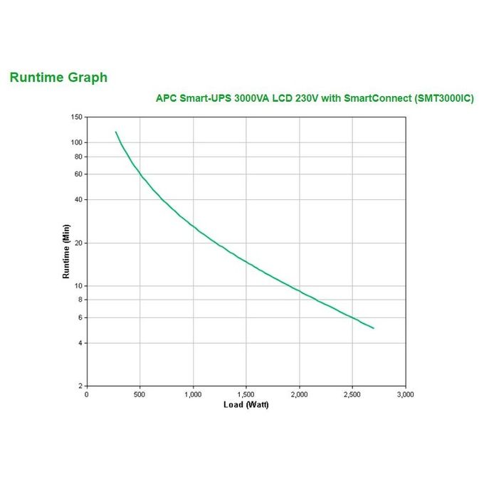 APC SMT3000IC Smart-ups Gruppo di continuita' 3000VA lcd 230v Smartconnect