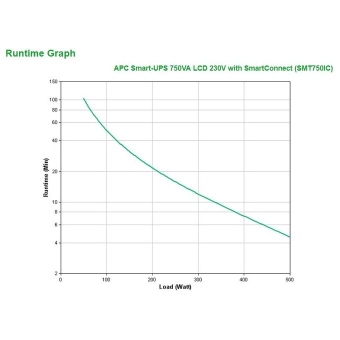 APC SMT750IC Smart-UPS Gruppo di Continuita' UPS 750 VA 500 W 6 Prese IEC C13 Display LCD SmartConnect AVR colore Nero