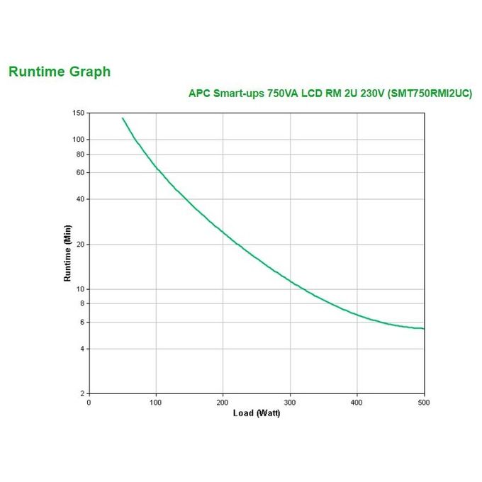 Apc Smart-UPS SMT-SmartConnect Gruppo di Continuita' Ups 4 Prese AC a Linea Interattiva
