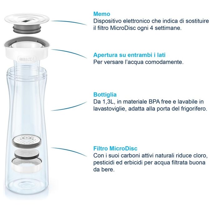 Brita Fill and Serve Brocca 1,3Lt Grafite