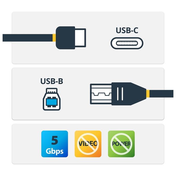 Startech Cavo Usb-c a Usb-b M-M Usb 3.0 da 2mt