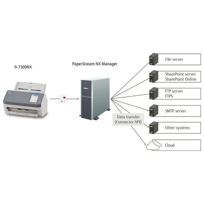 Fujitsu Fi-7300nx Scanner per Gruppi di Lavoro A4 Duplex Adf con Piano Usb 3.1 Gigabit Ethernet Led 60ppm 120ipm