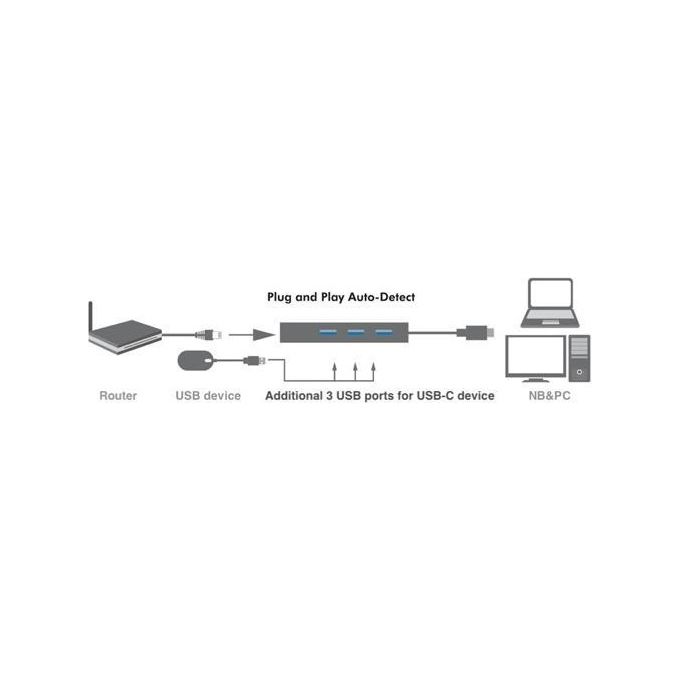 Level One USB-0504 Scheda di Rete e Adattatore Gigabit USB-C Ethernet 1000 Mbit-s