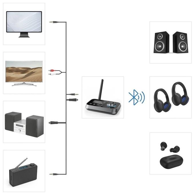 Hama 00205322 Link.it Duo Adattatore Bluetooth Trasmettitore e Ricevitore 2 in 1 Bluetooth 5.2 aptX Low Latency Portata 10 m colore Nero
