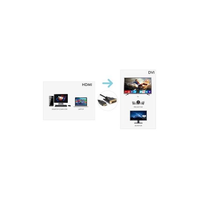 Hamlet Cavo Video Hdmi-Dvi Hdmi M a DVI-D M 1,8mt Supporto 1080p