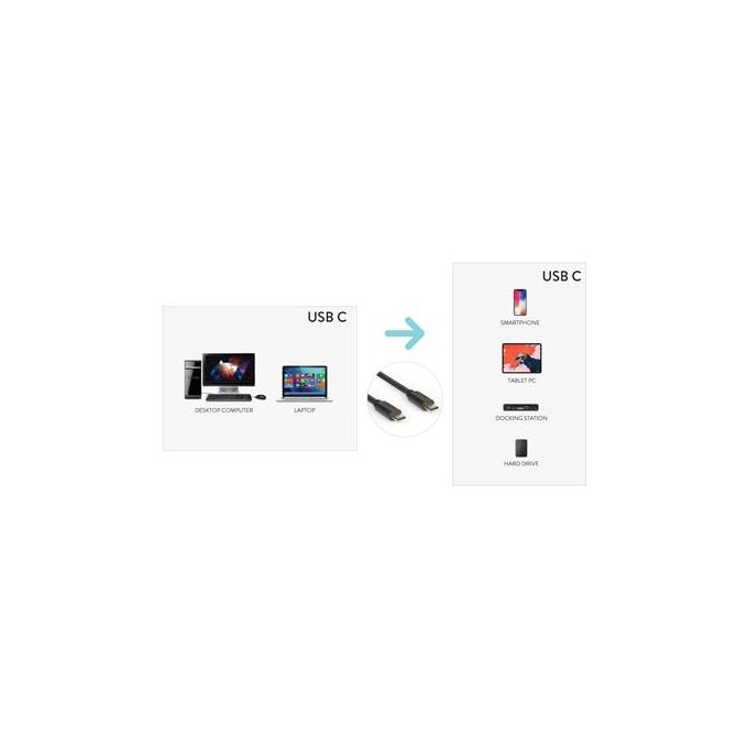 Hamlet Cavo Usb-C M a Usb-C M 1,8mt Nero