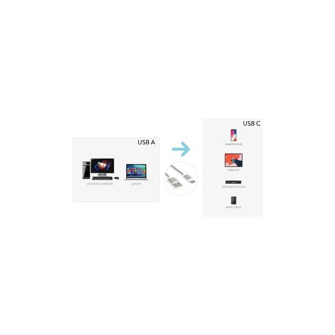 Hamlet Cavo Usb-C M a Usb M 1,8mt Nero