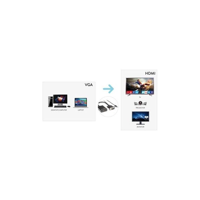 Hamlet Convertitore Video Hdmi-Hdmi