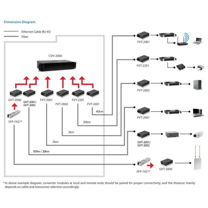 LevelOne GVT-2002 Convertitore Multimediale di Rete Gigabit 1000 Mbit-s Fibra Modalita' Singola 1310 nm 20 km SC RJ45 Nero
