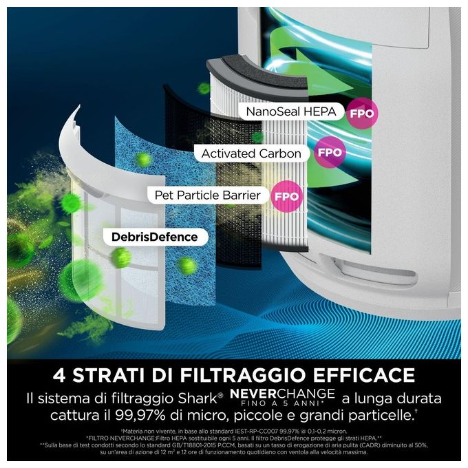 Shark HP150EU NeverChange Purificatore d'aria per ambienti fino a 60 m² Filtro HEPA Anti-odore 66 dB colore Bianco
