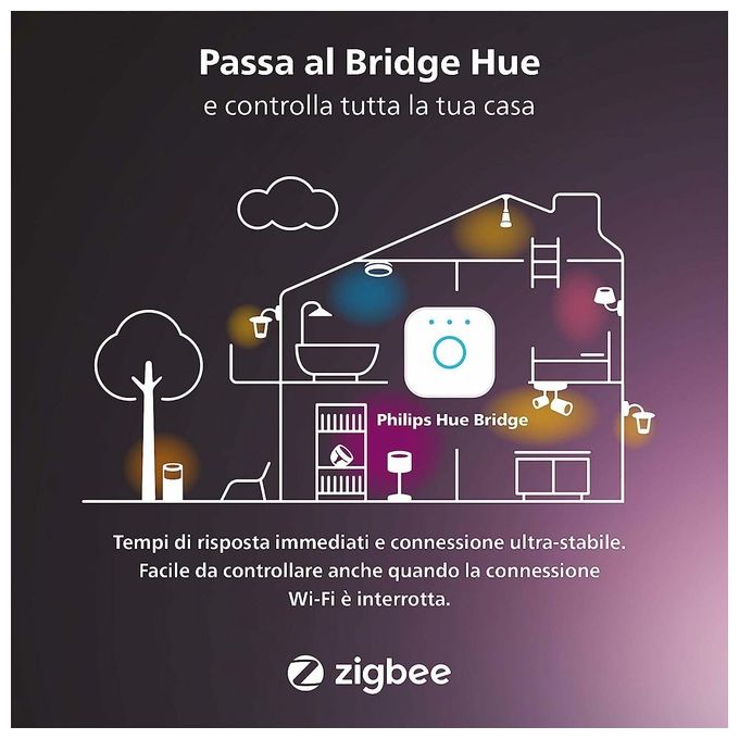 Philips Presa Intelligente Hue Smart Plug Automazione e Controllo Domestico Semplici e Avanzati