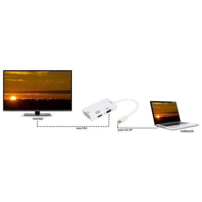Link adattatore mini displayport maschio 1.2 a dvi+hdmi 4kx2k+vga femmina