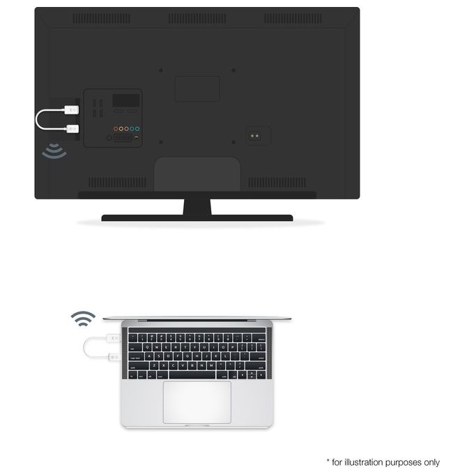 Optoma WHD211 Trasmettitore e Ricevitore Wireless HDMI 1080p 5 GHz Wi-Fi 4 802.11n colore Bianco