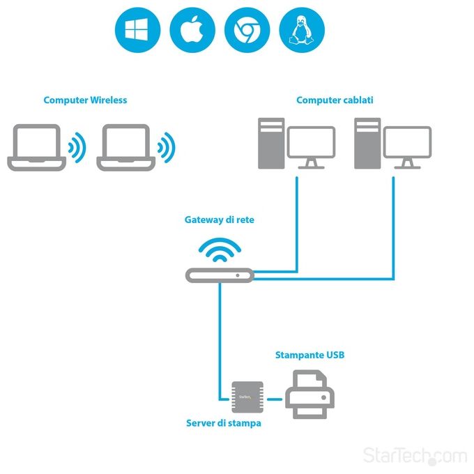 Startech Server di rete per Stampante Ethernet 10-100 Mbps con porta USB 2.0