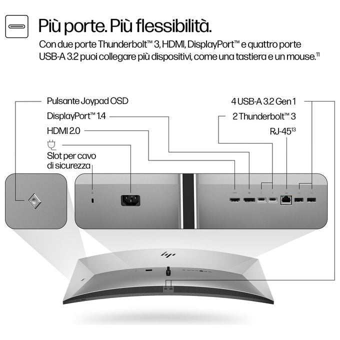 HP 8Y2R2AA#ABB Serie 7 Pro Monitor Curvo 40'' 5120 x 2160 WUHD IPS Thunderbolt 3 HDMI DisplayPort Altoparlanti Webcam 4K colore Nero Argento