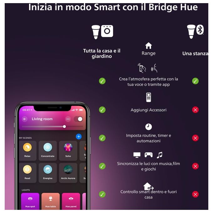Philips Hue White and Color Ambiance Lampadina Connessa E14