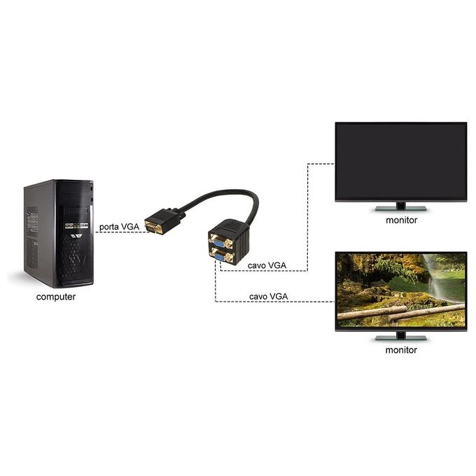 Link adattatore splitter vga maschio - 2 porte vga femmina