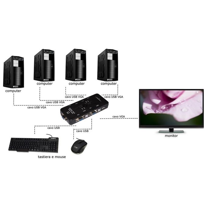 Link switch kvm per 4 pc usb-vga con 1 mouse, 1 tastiera usb e 1 monitor vga con cavi inclusi
