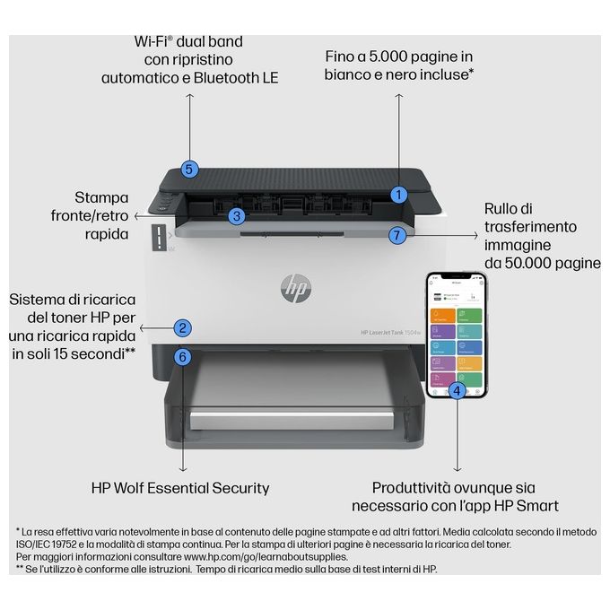 HP 2R7F3A LaserJet Tank 1504w Stampante Laser Monocromatica 22 ppm 5000 pagine Wi-Fi USB LCD colore Bianco