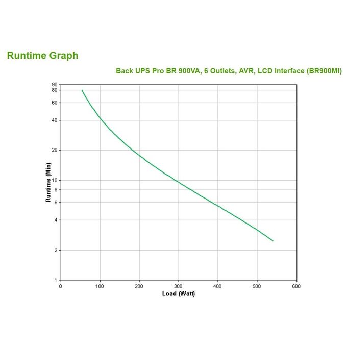 APC BR900MI Gruppo di Continuita' UPS 900VA 540W 6 Prese Linea Interattiva