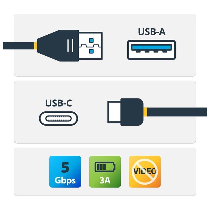 StarTech Cavo Usb-A a Usb-C M-M