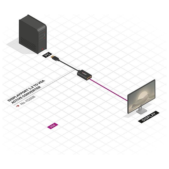 Lindy Adattatore Displayport a vga
