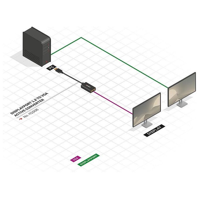 Lindy Adattatore Displayport a vga
