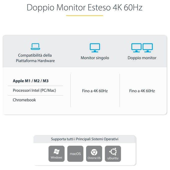 StarTech.com 129UE-USBC-KVM-DOCK KVM Docking Station USB-C per due laptop doppio monitor 4K 60 Hz hub USB 5 porte GbE alimentazione 90W 45W colore Argento