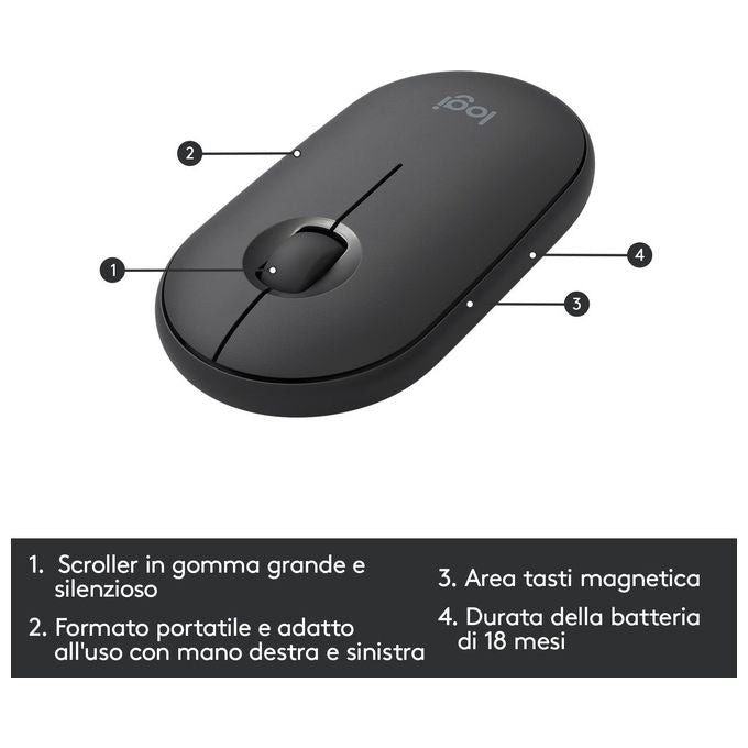 Logitech MK470 KIT_ Mouse Tastiera Wireless, Sottile Silenzioso, Layout Italiano, Grafite