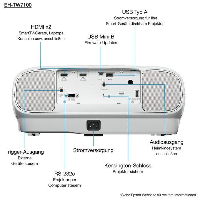 Epson EH-TW7100 Proiettore 3LCD 3D 3000 Lumen 16:9 4K