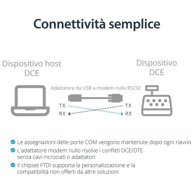 StarTech Cavo adattatore seriale DCE 1 porta USB a RS232 DB9 null modem con FTDI