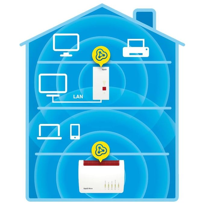 Fritz! Ripetitore 2400 International ripetitore-estensore segnale WiFi AC+N Dual Band Mesh 1x Gigabit-LAN WPS