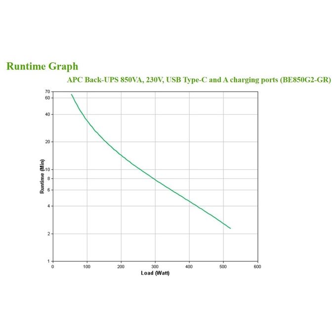 APC Back-UPS BE850G2 UPS 230 V c.a. V 520W 850VA Connettori di Uscita 8 Nero