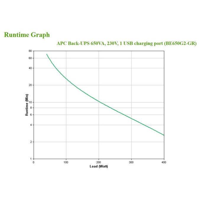 APC BE650G2-GR Gruppo di Continuita' UPS Standby Offline 400W