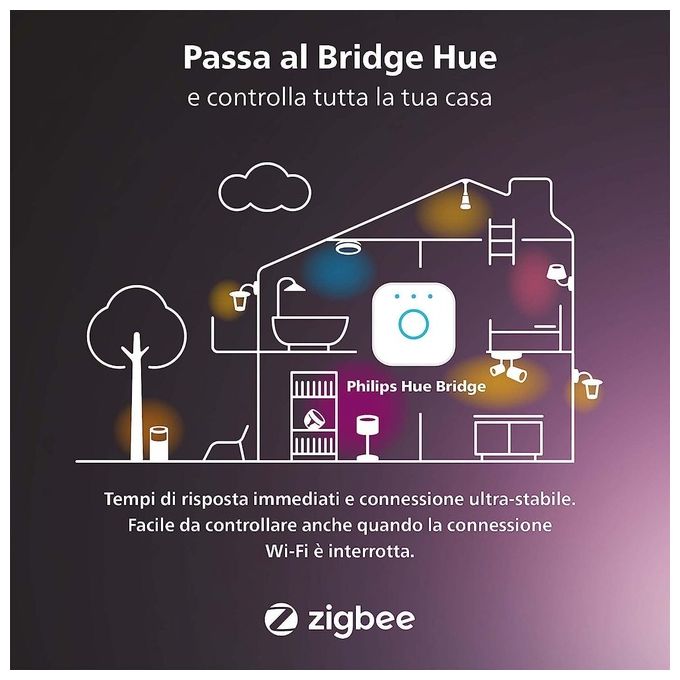 Philips Striscia LED Hue White and Color Ambiance Lightstrip Plus Estensione da 1 Metro di Alta Qualita' per Illuminazione Personalizzata