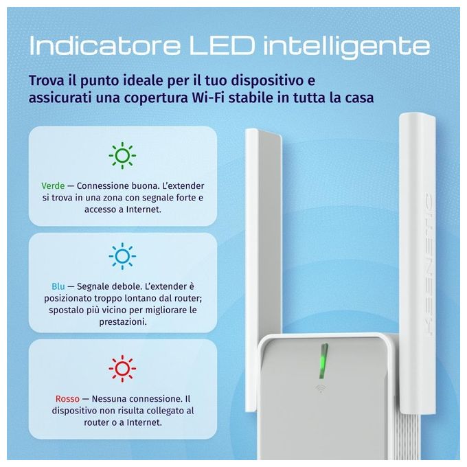 Keenetic Buddy 4 Range Extender WiFi N300 Abilitato per Mesh con Porta Fast Ethernet