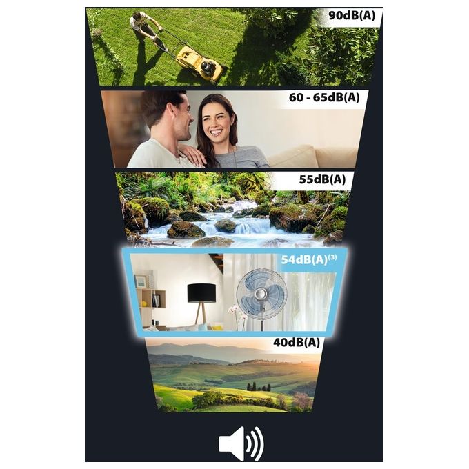 Rowenta VU4410 Essential Ventilatore a Piantana Regolabile 55 W con 3 Velocita' e Altezza di 130 cm in Colore Bianco