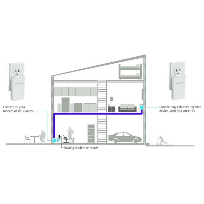Netgear Plw1000-100Pes Adattatori Powerline Av1000 Wireless Ac Dual Band 2 Porte Gigabit Totali 2 Pezzi Bianco Ethernet