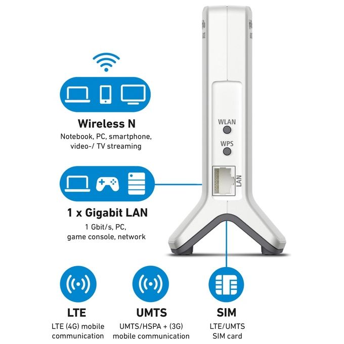 Fritz! Box Lte-router 6820 Lte International Provider Edition Router Wireless