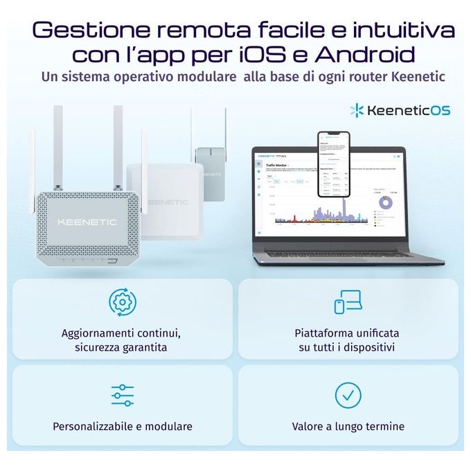 Keenetic KN-3610-01EN Hopper DSL Modem Router Wi-Fi 6 AX1800 Dual Band VDSL2 ADSL2+ 4 Porte Gigabit USB 3.0 Mesh VPN colore Bianco