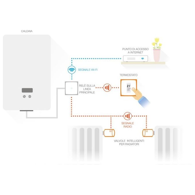Netatmo NBU-NTH-NAV Kit Termostato Intelligente 3 Valvole Termostatiche Wi-Fi RF Alexa Google HomeKit colore Bianco