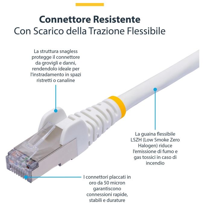 StarTech.com NLWH-12M-CAT8-PATCH Cavo Ethernet CAT8 25G-40G 2000MHz 100W PoE++ S-FTP Rame Puro 26AWG LSZH RJ45 Snagless colore Bianco