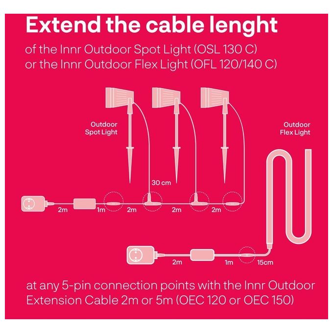 INNR Outdoor Extension Cable 5 Metri IP65 Resistente alle Intemperie OEC 150